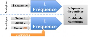 Explicationanalogienumerique